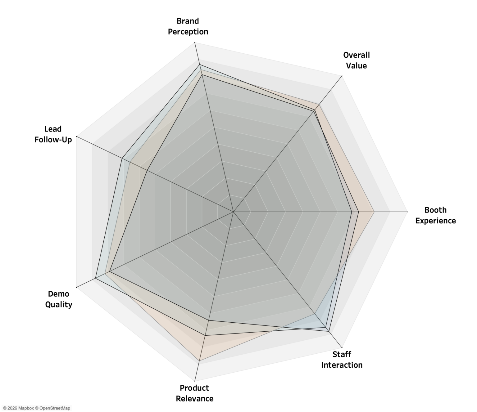 Radar Charts: Practical tips for when and how to use them - Antichaos