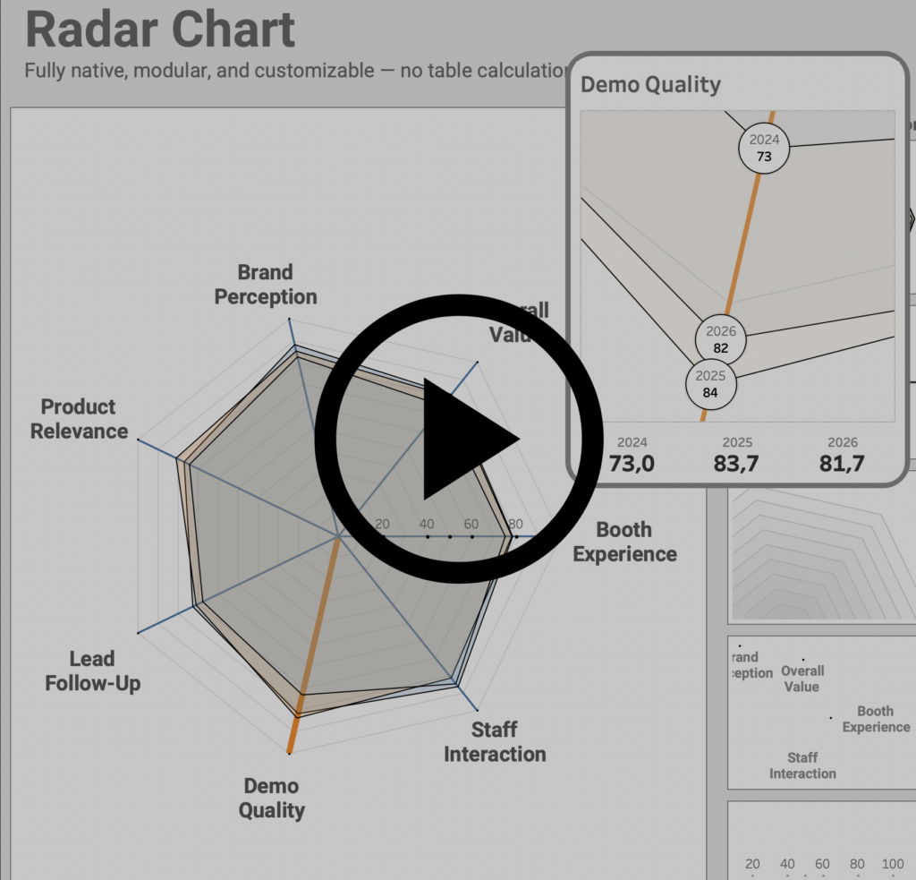 Radar Chart with Zoom In functionality