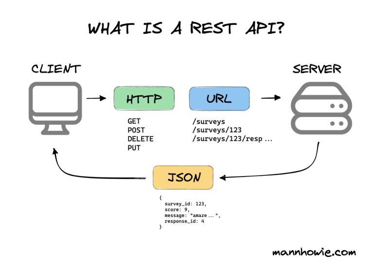 Tableau REST API Connector: Add Live Web Data to Your Dashboards ...