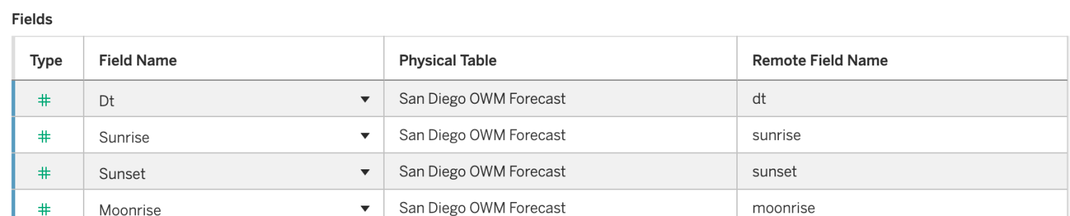 Tableau REST API Connector: Add Live Web Data to Your Dashboards ...