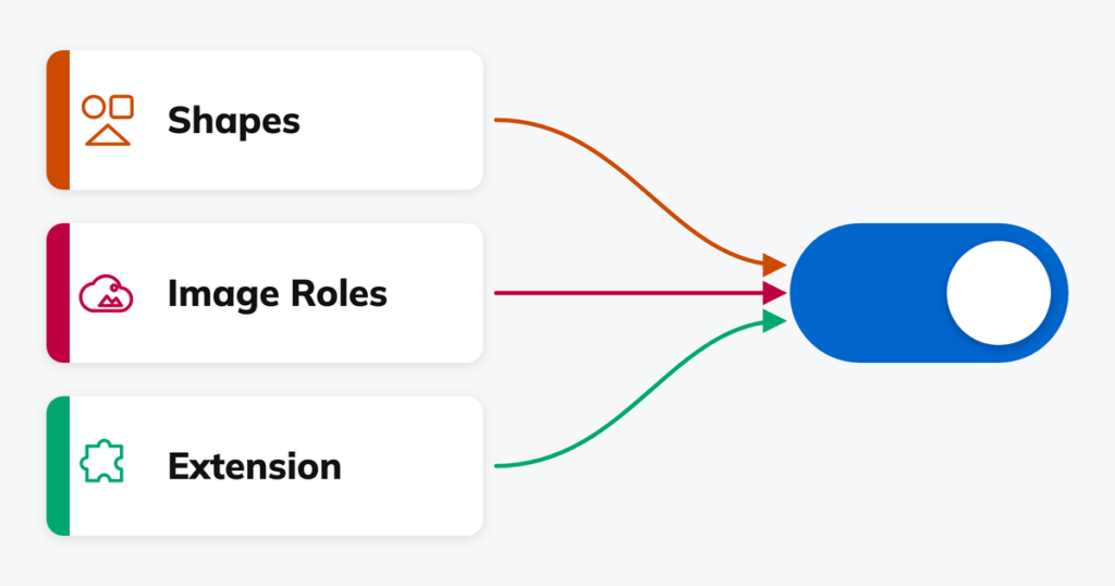 Three methods - Shapes, Image Roles and Extension - all leading to the same on/off toggle