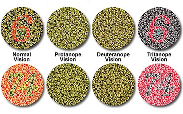 3 main types of color blindness